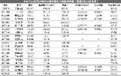 如何计算某支股票的市盈率为多少倍?