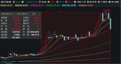 用东方财富怎样查股票在指数中的权重