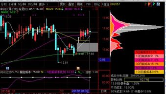 股票里面的5周期前成本中的周期指多少天