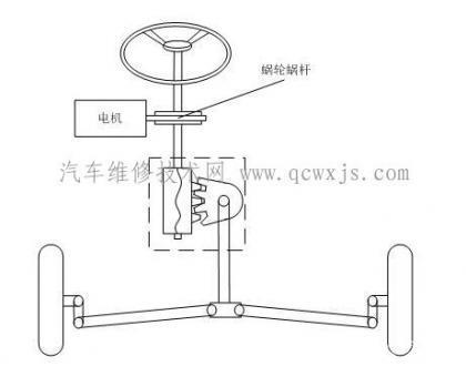 电动助力转向系统的工作原理