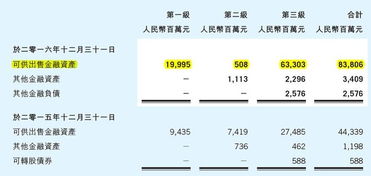 公允价值如何计算？