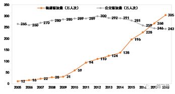 由南京地铁票价调整说起