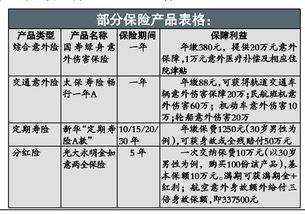 网上汽车保险怎么买便宜些呢网上怎么买车险便宜