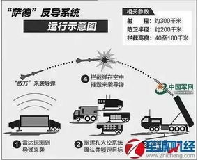 萨德是什么东西，萨德事件目前有结果了吗韩国有取消的意向吗