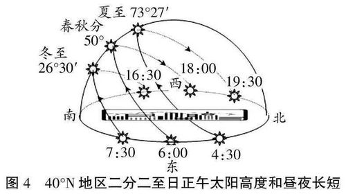 什么是 十二时辰