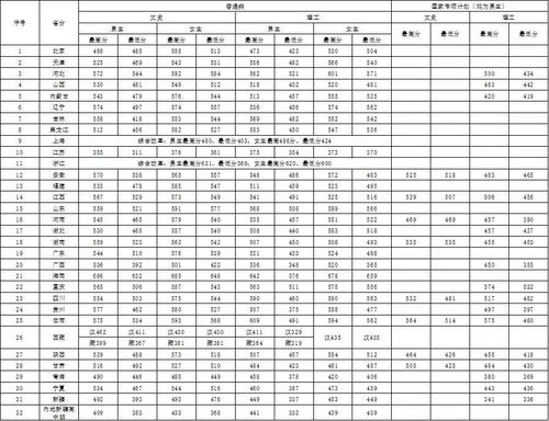 郑州铁道警察学院录取分数线是多少？铁路警察学校都有哪些学校