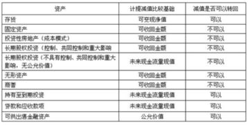 可供出售金融资产在出售时如果有资产减值损失怎么处理