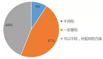 朋友开公司让我帮他管理我是拿工资还是拿股份好，