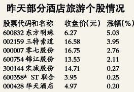 春节将至，投资酒店类，消费类个股机会应该比较高，但为什么最近股票老涨不起来？