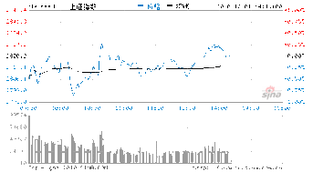 600744 华银电力 后势如何？