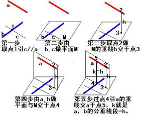 两条空间异面直线的距离怎么求啊 