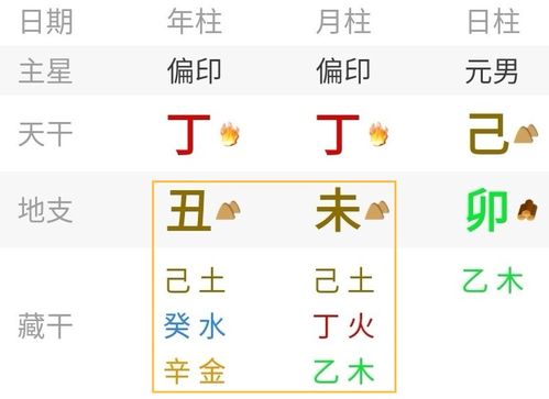 王一博八字分析 事业推运 文稿