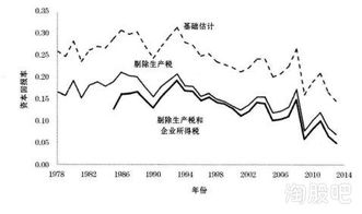 利率越高，投资平均回报率越高，但为什么又会导致投资减少？