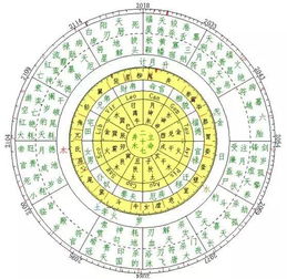 星盘揭露英国皇室秘密 扒一扒凯特王妃的第三个孩子 