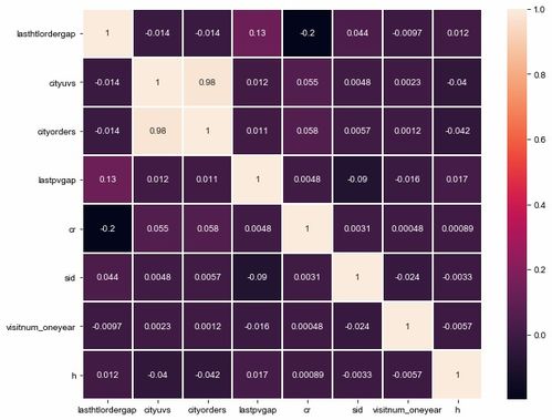 软著题目查重实战经验与分享