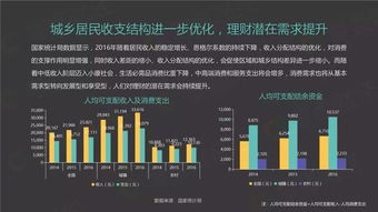 一起理财：2022互联网理财趋势有哪些？