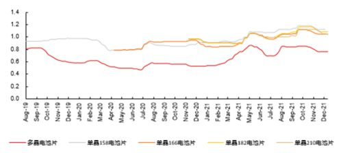 硅片在沪硅产业中创造传奇