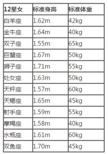 白羊座身高体重(白羊座身高是多少)