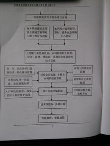 农村饮水安全工程项目建设管理办法的第二章 农村饮水不安全标准和解决标准 