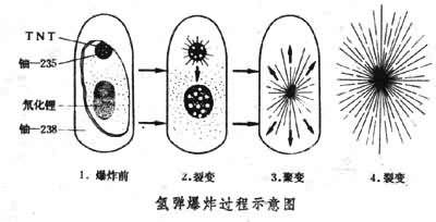 三相弹是什么武器