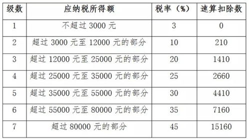 明年起年终奖将并入当年综合所得一并计算缴纳个人所得税