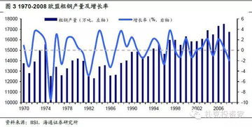 为什么钢铁产业连年亏损，而日本却在盈利