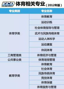 13所体育高校与数十个相关专业,这里有进入体育行业的第一步指南 