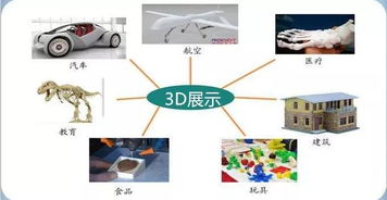 3D打印技术是什么概念