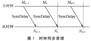 核心频率，时钟频率，工作频率怎样理解？