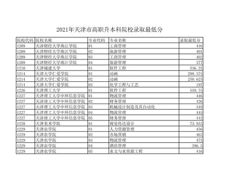 2021高考一本分数线