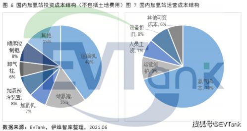 营运成本包括哪些