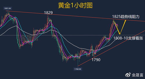 原油价格涨跌对黄金价格有什么影响？原油与黄金的关系！