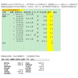 实盘股指期货滑点一般为多少