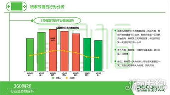 2016Q1中国手机游戏行业绿皮书 如何将你的游戏打造为爆款