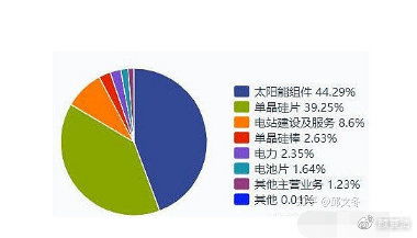 电站股份是动产吗