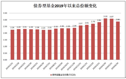 货基，债基，股基，股票如何做到收益最大化