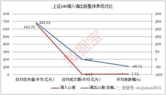 进入沪深300指数的股票标准是什么?