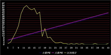 PE指标是什么