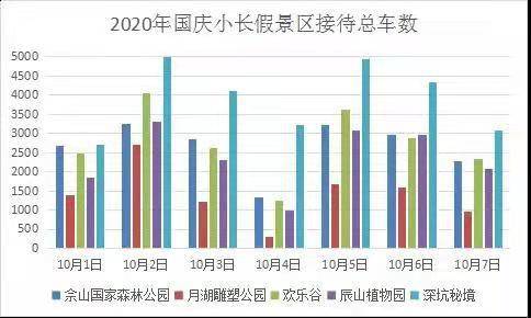 上海热门景点门票价格卡价格交通信息(松江人民公园免费停车场)