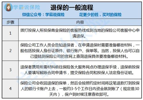 ...你退保是不是到银行退的,还是必须要到保险公司退 (杭州信泰保险电话回访岗)