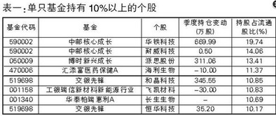 宝盈资源优选基金与宝盈策略增长哪个好