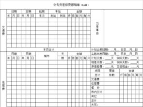 工业企业购买工具怎么填写费用报销单