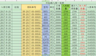 怎么写周报表