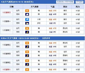 2018大连天气历史记录(大连19年天气)