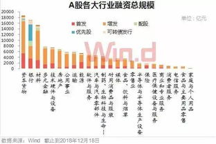 公司融资分钱中股权融资是怎样规定的