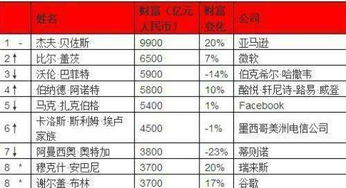 1万亿元人民币是个什么概念(1万亿人民币等于多少亿美元)