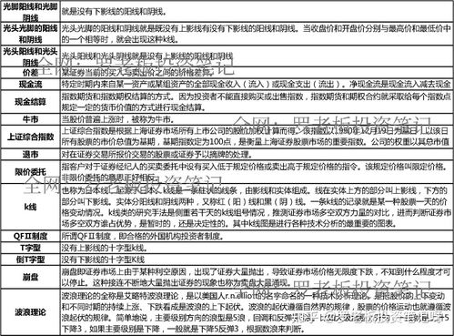 炒股用哪个软件 手续费佣金印花税这些 相对低点