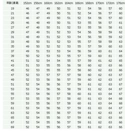 求年龄 身高 性别 体重标准表 