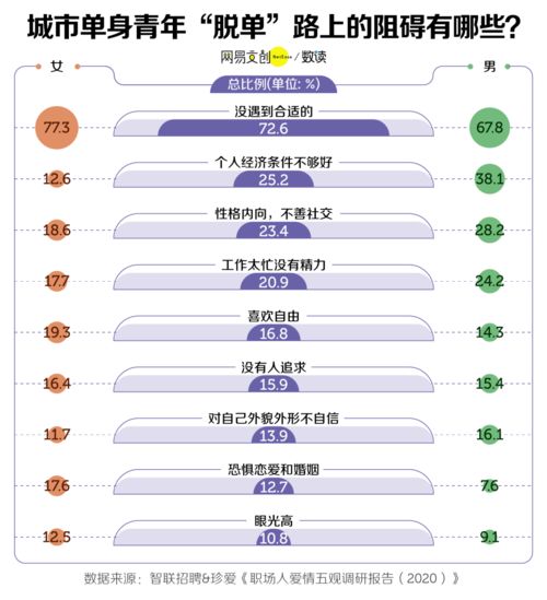 那些单身独居的年轻人,到底是真香还是真惨