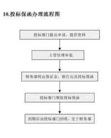 要成为 财务总监助理 应具备什么条件